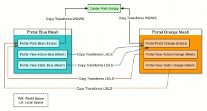 GraphPortal